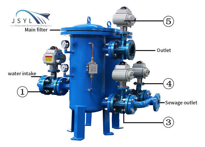 1-3000 ไมครอน DN100 Duplex Strainer Complementary Auto Backwash Filter